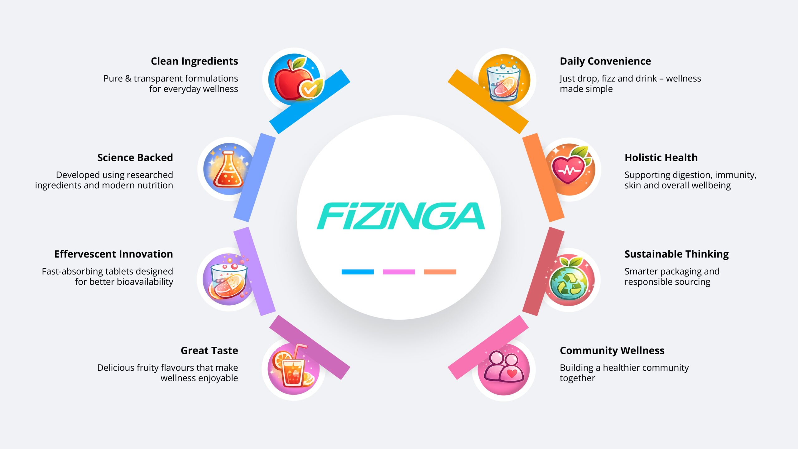 Fizinga Wellness Hero Banner